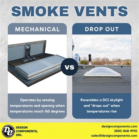 smoke vents maintenance cambridge|Home .